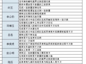 另类玩法揭秘：手游慢力职业探秘——问道手游独特体验攻略分享