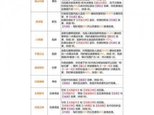 关于桃花源记手游逍遥派技能加点攻略的全面解析