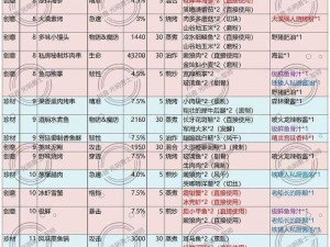 光明勇士神秘隐藏菜谱大全揭秘：配方公式深度解析与一览表