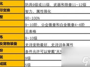 DNF攻略：全方位解析装备强化位置与技巧，助你轻松提升战力