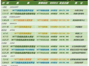 WTT新加坡大满贯赛事赛程表：聚焦新加坡赛场，揭秘WTT 3月16日赛程安排 2023年赛程概览