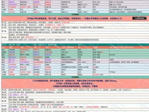 地下城堡3魂之诗格雷米德全面攻略：探索迷宫、战斗技巧与剧情通关指南