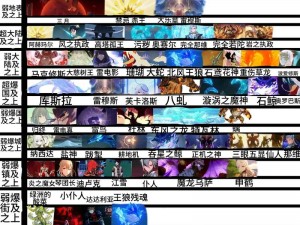 上古诸神魔尊战力大解析：实力强度全面一览