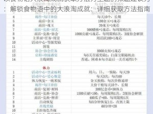 以食物语大浪淘成就获取方法为主题的拟题建议为：解锁食物语中的大浪淘成就：详细获取方法指南