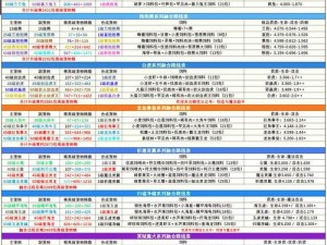 创造与魔法：神秘龟类捕捉攻略全解析