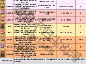 魔天记法宝培养全攻略：从新手入门到进阶精通的法宝成长指南