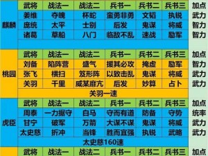 放开那三国2群雄张角毒气流阵容深度解析：核心策略与实战效能全面分析