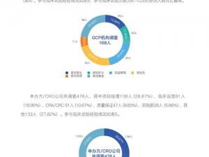 基于最新数据的CDM测试核心解析与评估报告：精准洞察测试流程与关键要素研究