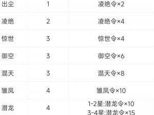 剑侠情缘手游头衔属性深度解析：属性加成全面介绍与评估