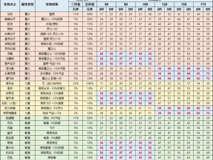 梦幻西游三大种族属性成长揭秘：种族特色与潜力无限挖掘