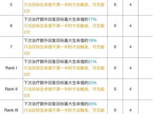 明日方舟华法琳二技能专三材料详解：进阶技能强化需求与获取途径分析