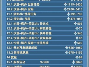 原神3.8版本原石获取攻略：深度解析攒原石技巧，助你轻松累积丰厚原石资源