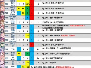 公主连结国服角色强度解析：最新全角色排行榜一览，实时更新角色节奏榜权威发布