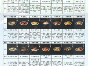 明日之后：全面解析菜谱配方大全，食材搭配与功效一览无遗