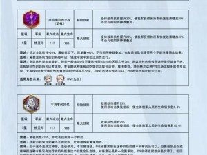 第七史诗神器金玫瑰奥秘解析：功能效果深入介绍