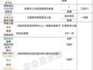 《口袋妖怪攻略：深度解析百变怪精灵实战运用技巧》