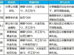 欢动三国战纪礼包码：赠送专属兑换码，享受丰厚奖励与惊喜内容