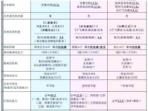 忍者必须死2：终极武器排行榜TOP榜，实战性能大解析