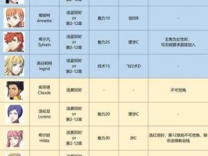 火焰纹章风花雪月无双礼物价格详解：各礼物价值汇总与购买指南》