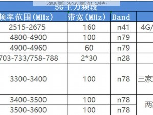 5gn28频段_5GN28 频段有什么特点？