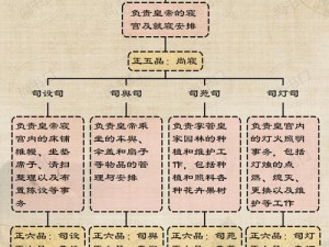 李明航线势力阵营分类详解：全面探究各阵营特点与影响