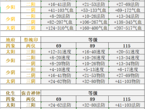 梦幻西游手游四象两仪主动法宝属性精选攻略汇总：打造个性化法宝属性配置之道