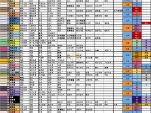 宝可梦大探险新手入门宝典：探险玩法攻略全解析