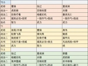 少年三国志名将令：策略布阵与英雄成长的实战解析