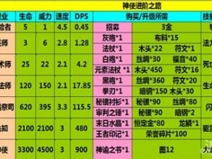 万灵启源攻略：神使升星方法与策略解析，掌握神使进阶技巧开启星界之旅