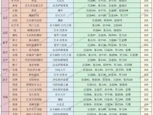 刀塔传奇团本掉落详解与英雄装备需求全面解析