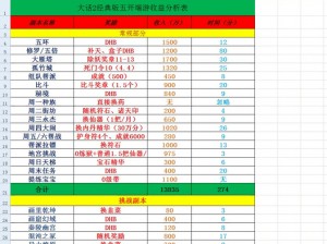 大话西游手游17星黑科技攻略：6回合强力阵容搭配，玩转西游强力战队