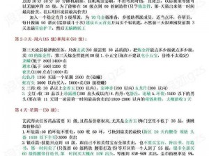 梦幻西游无双版高级经书获取攻略详解与合成指南：解锁高级秘籍之路