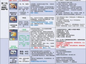 碧蓝航线攻略：困难4-4打捞秘籍，核心聚焦4-4关卡船只掉落解析