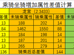 梦幻西游坐骑功能详解：助力角色成长与探险的神奇伙伴作用解析