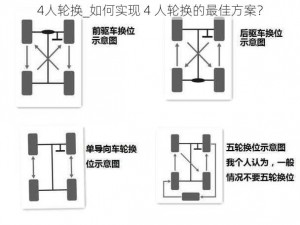 4人轮换_如何实现 4 人轮换的最佳方案？