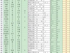 部落与弯刀：游戏角色最高等级上限及成长系统详解