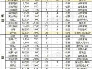 三国大亨鲁肃装备全方位攻略：升级策略与装备强化指南