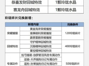 王者荣耀伽罗琥珀纪元价格详解：最新价格信息与购买指南