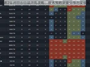 终结者2审判日赤山镇开局攻略：战术策略深度分享与实战解析