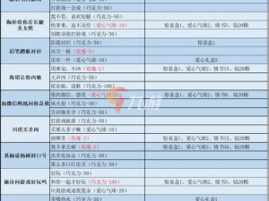 口袋奇兵职业天赋全解析：探秘天赋表与技能搭配的秘密