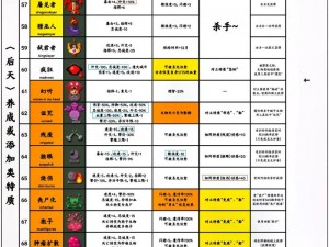 磁带怪兽宇宙限定盘的解锁之道：探索隐藏成就解锁秘籍