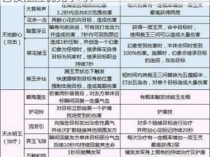 京门风月手游才艺探究：初入游戏，哪个才艺技能应优先学习？