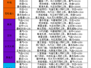 诛仙手游阵灵玲珑全面解析：属性特点、情缘搭配及实战表现概述