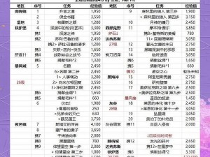 魔兽世界地下大厅深处攻略：探索深处任务完成指南