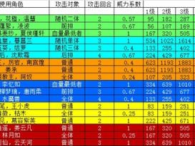 新仙剑奇侠传手游升级攻略：掌握高效进阶技巧，飞速提升角色等级