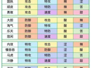 口袋妖怪复刻波克基古性格深度解析：哪种性格更适合培养与战斗？