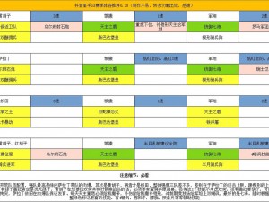 文明与征服新区攻略：登顶荣耀榜，实战解析冲榜玩法