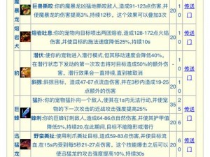 天龙八部手游打猎技能深度解析：提升生存与战斗力的关键所在，解读打猎技能实用性与应用策略