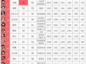 天地劫幽城再临：云襄技能全面解析与展示，一窥其神通力量与技能效果概览