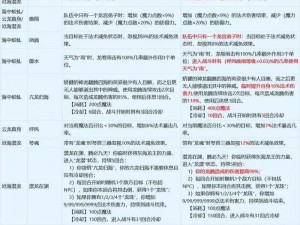 《大唐游仙记：白骨洞门派深度解析与加点方案推荐》